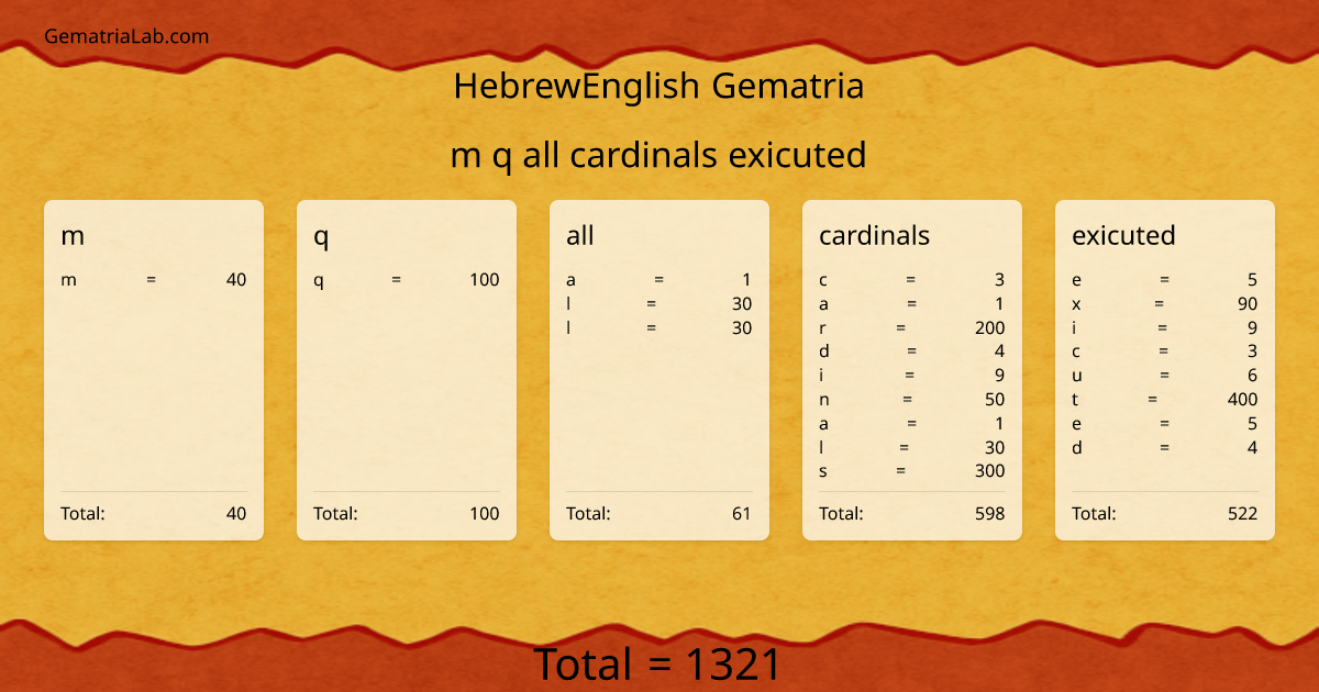 m q all cardinals exicuted in hebrewEnglish Gematria